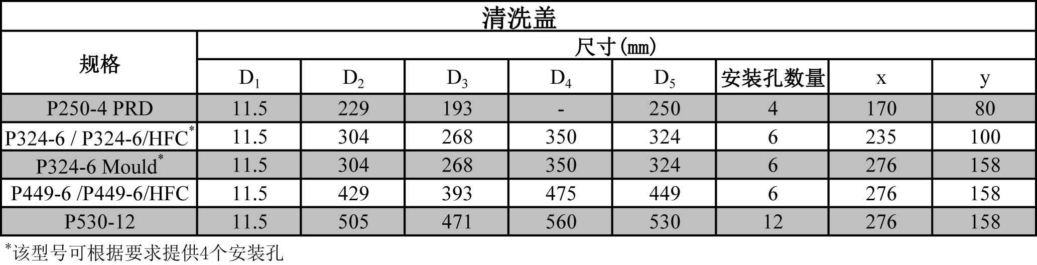 清洗盖资料.jpg