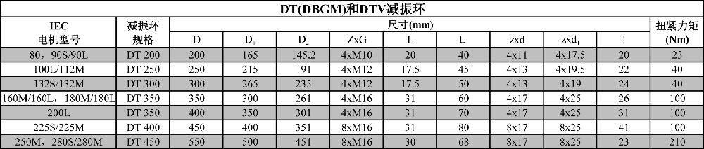 减震环资料.jpg