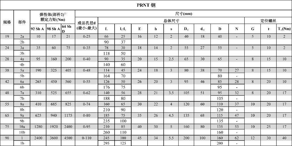 联轴器资料.jpg